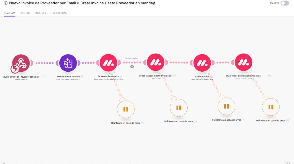 Automatización de Gastos: De Email a monday.com con IA y Mailhooks