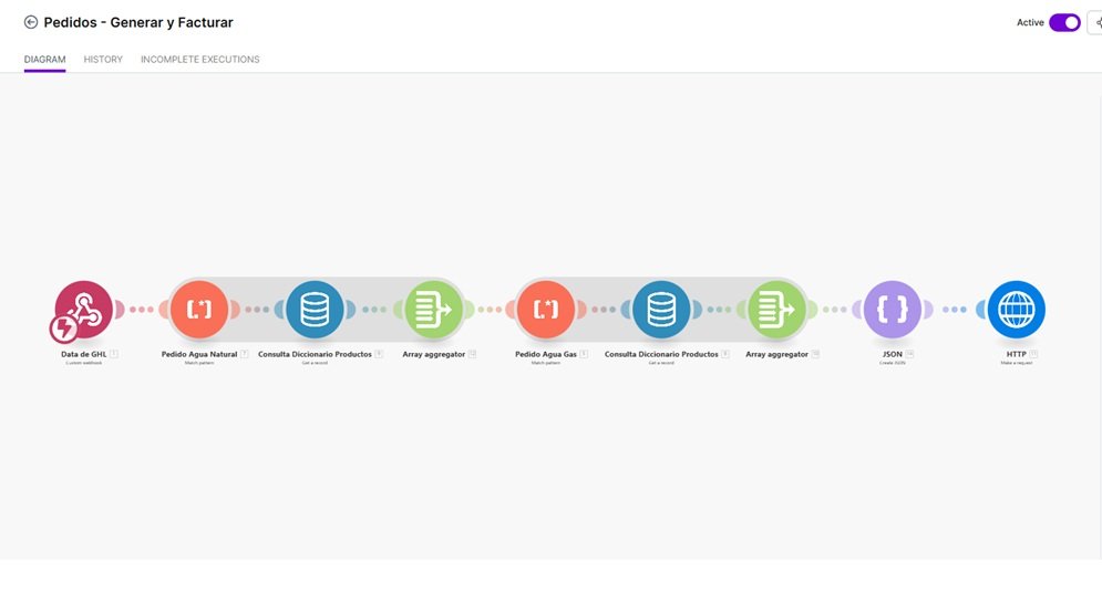 Generacion de Pedidos desde CRM -> ERP